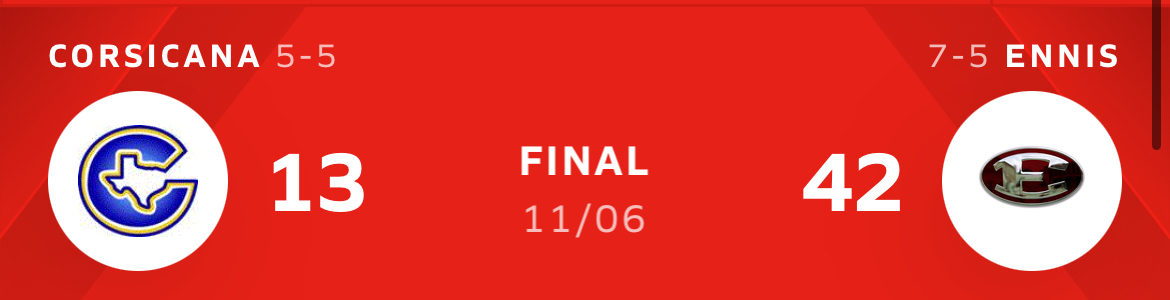 Ennis Overpowers Corsicana – Final Score