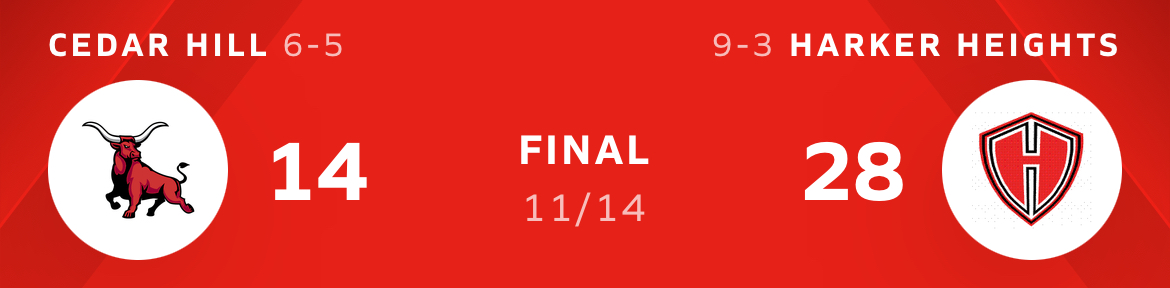 Bi-District: Cedar Hill vs Harker Heights – Final Score