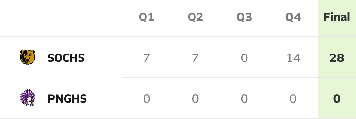 Regional Final: South Oak Cliff vs Port Neches-Groves – Quarter Scores