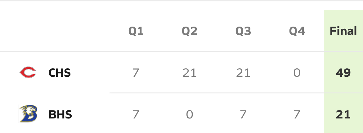 State Semifinal: Brock vs Carthage – Quarter Scores