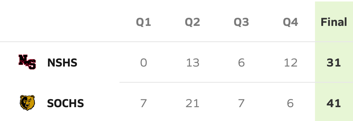 South Oak Cliff vs North Shore: Statement Win – Quarter Scores