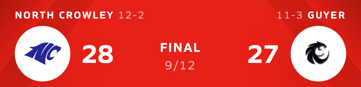 North Crowley Edges Denton Guyer – Final Score