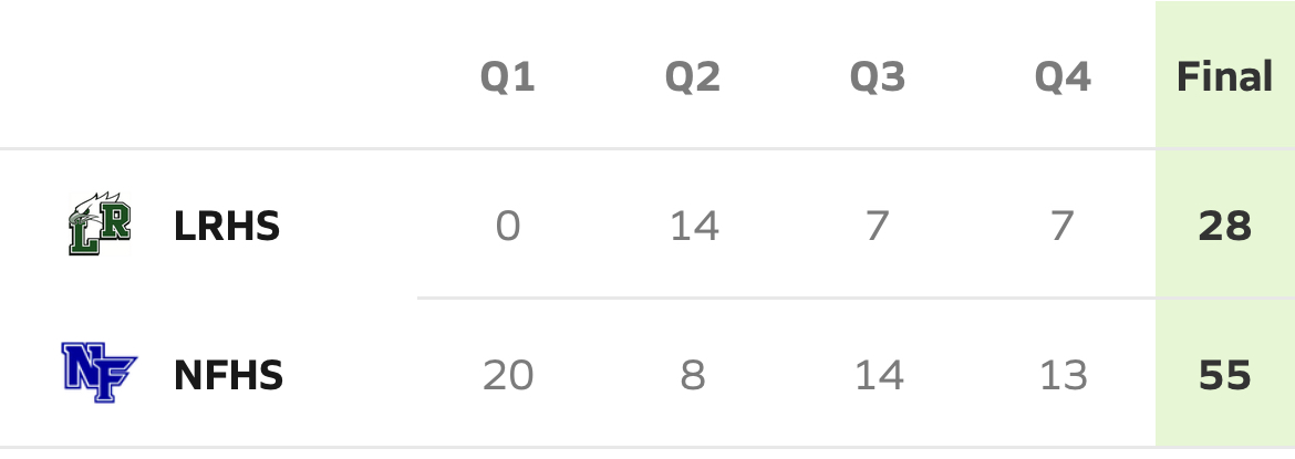 North Forney Rolls Past Lake Ridge – Quarter Scores