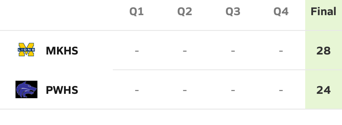 McKinney Slips Past Plano West – Quarter Scores