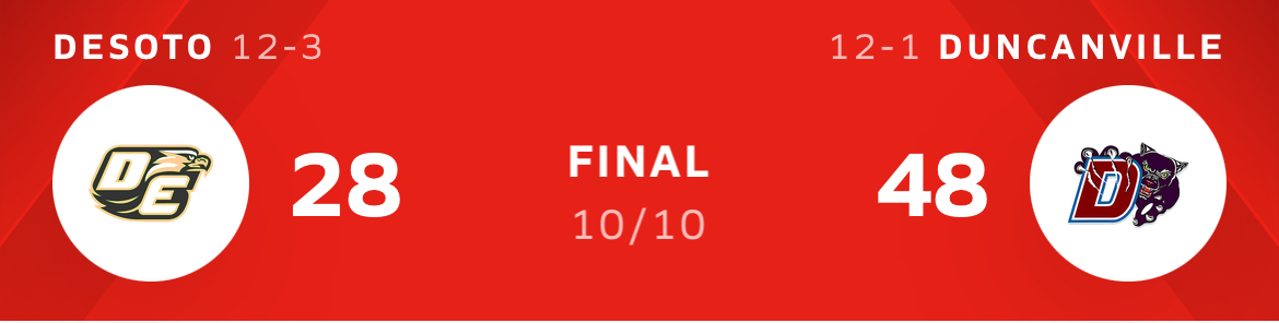 Duncanville Dominates DeSoto – Final Score