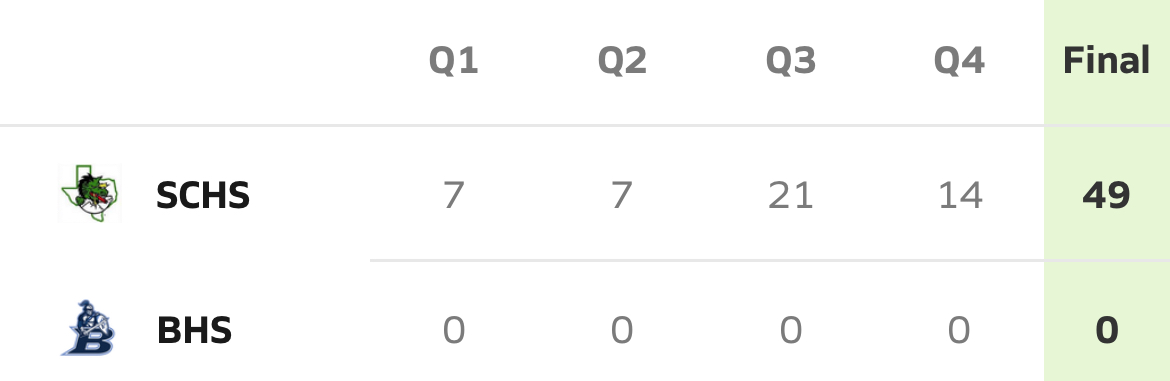 Southlake Carroll Blanks Bell – Quarter Scores